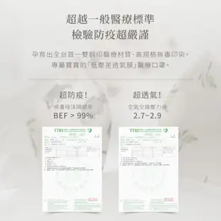 一心一罩 成人小臉不脫妝3D立體4層類蠶絲醫用口罩～聖誕交換禮物│耶誕樂園 女神口罩/兒童口罩/V臉口罩/親子口罩