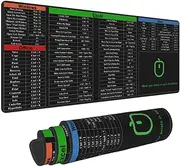 Excel Shortcut Keys Mouse Pad, Computer Word Outlook Command Prompt Extended Large XL Cheat Sheet, Non Slip Rubber Base Stitched Edge Gaming Mousepad, PC Office Keyboard Mat 31.5 X 11.8 Inch