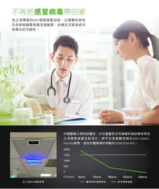 克立淨 A51 專利電漿滅菌空氣清淨機(A51-TW)｜英國過敏協會認證 除甲醛｜9坪 (6.9折)