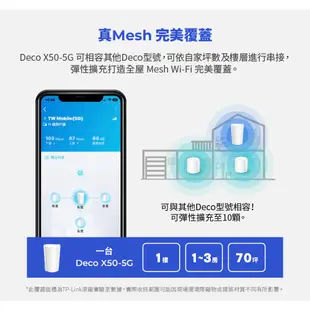 【TP-LINK】Deco X50-5G AX3000 Mesh WiFi 6 路由器