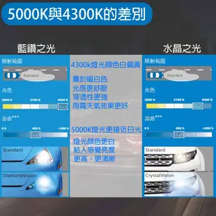 【台灣出貨】PHILIPS飛利浦  H7  汽車大燈 水晶之光 4300K 藍鑽之光5000K /車燈/鹵素大燈/正品