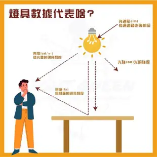 【台灣CNS認證 台灣製造】3入 LED山型燈具 單管 4尺 LED 燈管 雙端入電(白光/中性光/黃光)