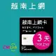 【citimobi 上網卡】越南上網卡 - 3天吃到飽(1GB/日高速流量)