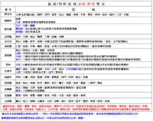 Kolin歌林32吋LED液晶顯示器+視訊盒 KLT-32EF05~含桌上型拆箱定位+舊機回收 (3.1折)