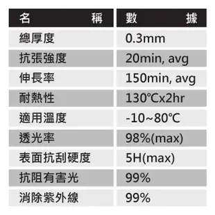 【YADI】ASUS TUF Gaming F15 FX517ZC4 水之鏡 HC高清透抗刮筆電螢幕保護貼(高透光/抗刮/靜電吸附)