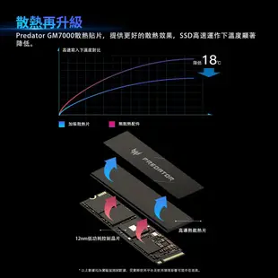 Acer 宏碁 Predator GM7000 M.2 2280 PCIe Gen4x4 SSD 固態硬碟（附散熱片）