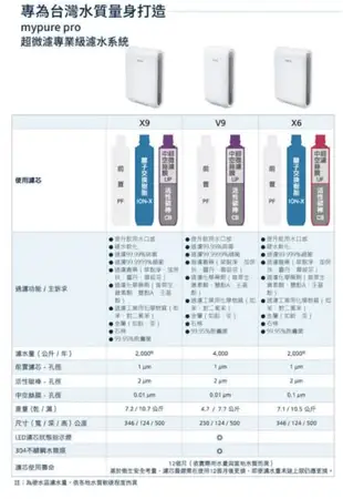 德國 BRITA mypure pro X9 專用替換 濾心 濾芯 組合