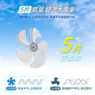 TECO東元 14吋 3段速機械式電風扇 XA1448AA 現貨 廠商直送