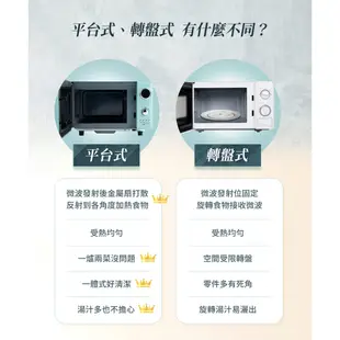 SAMPO聲寶 天廚20L微電腦平台式經典美型微波爐 RE-C020PM