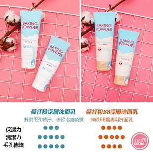 含稅開發票◆首爾美妝連線◆韓國 Etude House 蘇打粉毛孔潔淨去角質乳 洗面乳 去角質