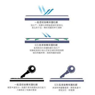 HTC Desire系列 非滿版高清亮面保護貼 12 12+ 10 Pro Lifestyle 628 保護膜 螢幕貼