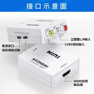 【JHS】AV轉HDMI視訊轉換盒 AV端子轉HDMI 含音效輸出(視訊轉換盒 HDMI to AV 轉接盒 轉接器)