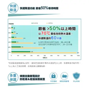 Nuby 智能七段定溫調乳器(純淨白/海軍藍) 米菲寶