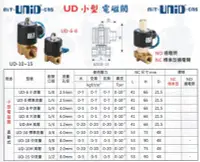 在飛比找Yahoo!奇摩拍賣優惠-mit-UNID-cns UD小型 電磁閥 直動式