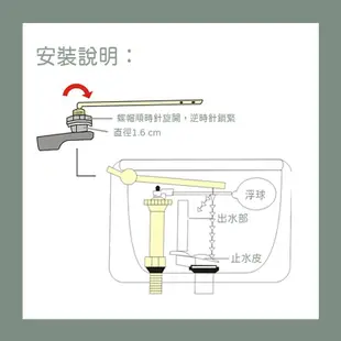 馬桶水箱把手-側把手TOTO.HCG.KOHLER.CW886SGU.CW864SGU.CW865SGU