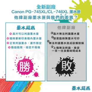 CANON PG-745XL/CL-746XL副廠墨水匣/IP2870/MG2470副廠 墨水匣 745XL/746XL