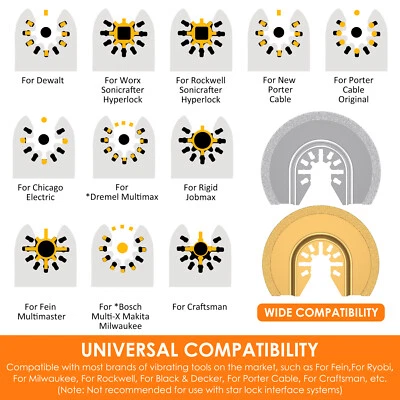 6Pcs Oscillating Saw Blades Set Semicircular Diamond Saw Blade Hard Alloy xiOor