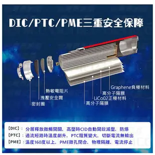 18650 送電池盒 鋰電池 BSMI 18650鋰電池 台灣商檢 電池 充電電池 非 三洋 松下 2600mAh