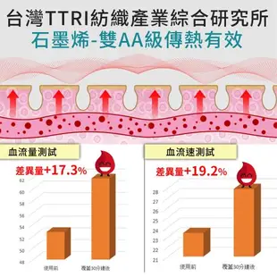 【LooCa】石墨烯遠紅外線+5cm厚乳膠硬式獨立筒床墊-加大6尺