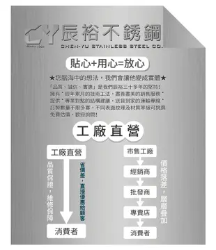 【辰裕不銹鋼】不鏽鋼烤肉架 營業用烤肉爐 烤肉爐 碳烤架 碳烤爐 烤麵包 BBQ 鐵板燒 中秋節 露營 不銹鋼 訂做