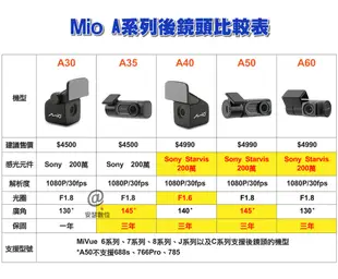 Mio 848D=848+A60 【送64G+TypeC三孔車充+保護貼+口罩護耳套】行車記錄器 (7.8折)