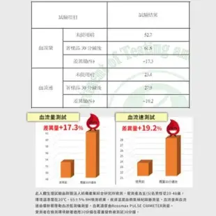 【限時贈福氣枕套一入】LooCa 石墨烯遠紅外線健康乳膠枕-全波型(2入)