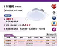 在飛比找Yahoo!奇摩拍賣優惠-划得來~2021新款  PHILIPS飛利浦 DN030B 