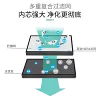 在飛比找ETMall東森購物網優惠-適配airx空氣凈化器濾芯AF701/801/802/805