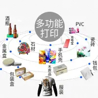 在飛比找Yahoo!奇摩拍賣優惠-現貨熱銷-印表機UV打印機小型平板手機殼儀表盤PVC衣服T恤