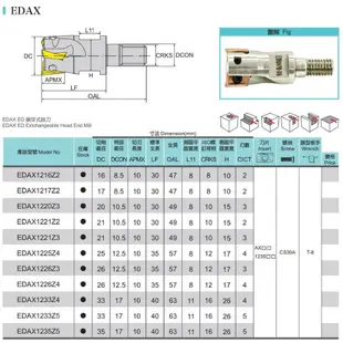 EDAX 捨棄式端銑刀 鎖牙式 價格請來電或留言洽詢