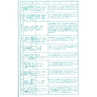 日本 珪華化學 湯之花 萬用超強去污清潔膏 400g Hihome 萬用膏 清潔膏 萬用清潔劑 廚房清潔 阿志小舖