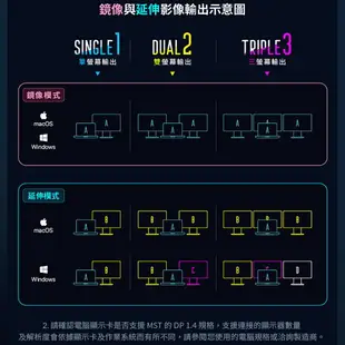 ADAM 亞果元素 CASA Hub Pro Max USB-C Gen2 13合1 多功能 高速 集線器 讀卡機