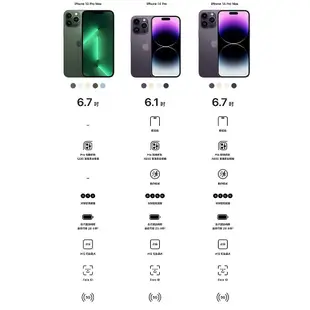 Apple iPhone14 Pro Max 外觀全新 電池100％ 整新機 保固18個月