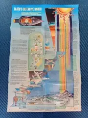 Smithsonian Air And Space Poster - Earth's Defensive Shield 1994 RARE