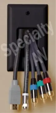 HDMI,DVI,S,Scart,Component Video Pass thru Wall Plate