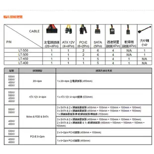 Tt 曜越【Litepower 400W 電源供應器】TUV、CE、及 BSMI認證 工業級保護裝置 宇星科技