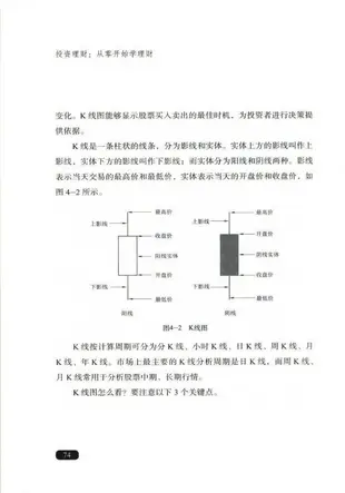 投資理財：從零開始學理財