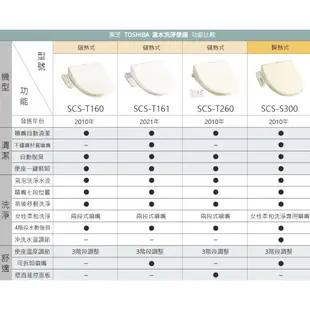 日本直送 TOSHIBA 東芝 SCS-T160 T260 免治馬桶 溫水洗淨 恆溫 自動脫臭 紅外線感應 T160S