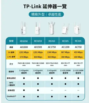 TP-LINK RE605X 雙頻 雙天線 WiFi6 訊號延伸器 中繼器 強波器