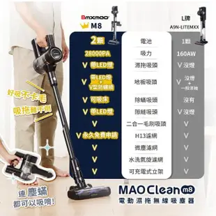 【Bmxmao】MAO Clean M8 旗艦28kPa 智慧偵測 濕拖無線吸塵器-完美11件(除/雙電池/立架)