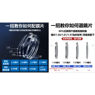 超薄鏡片 1.56非球面鏡片 高級驗光師專業配眼鏡 近老散眼鏡 抗蘭光鏡片變色 蔡司 尼康 依視路 豪雅hoya防霧鏡片