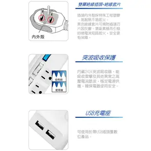 三洋超安全6座單切+USB轉接延長電源線 (SYPW-X612A)單切三孔三座+二孔三座+2PORT USB