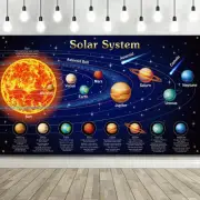 Blulu Solar System Poster for Kids Large Space Banner Planets Backdrop Birthday