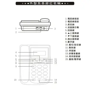 (無長控鎖)WD-7002 旺德 WONDER 來電顯示有線電話~寶藍/米黃/黑(按鍵1.4.9.#的燈不亮是正常的)