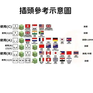 多國 插頭 轉接頭 3頭轉2頭 3轉2 三插轉二插 各國插頭 轉 台灣插頭 適用 小米陸版商品【APP下單最高22%點數回饋】