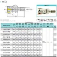 在飛比找Yahoo!奇摩拍賣優惠-EDAX 捨棄式端銑刀 鎖牙式