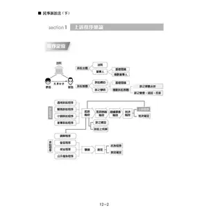 民事訴訟法 下 (2024/第19版/律師/司法特考/高普考/法研所)/喬律師 eslite誠品