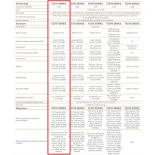 sonicwall tz270w網絡安全/防火牆軟體,8端口,+1年保