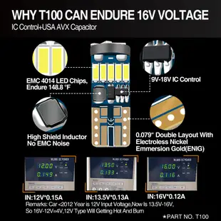 一年保 怠速不閃爍◢Topcity T10 W5W 歐規解碼 不亮故障燈 Led小燈 室內燈 日行燈 crv rav