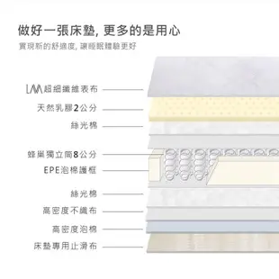 obis Elsie 艾西雙色護邊乳膠蜂巢獨立筒床墊/雙人床墊/雙人加大床墊/單人床墊